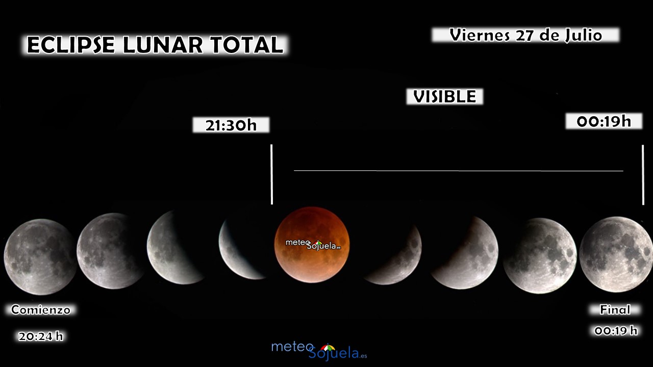 Eclipse Total de Luna. Meteosojuela