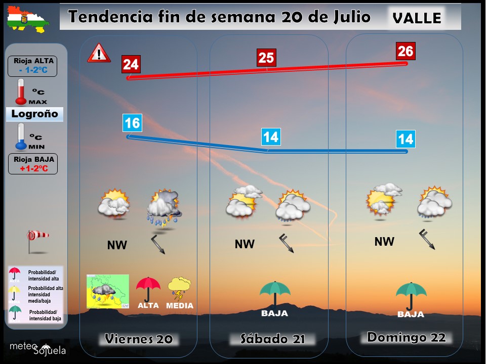 Tendencia del tiempo en La Rioja el fin de semana.Meteosojuela