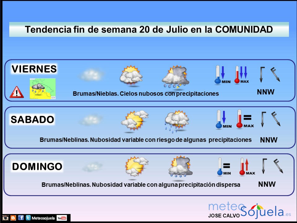 Tendencia del tiempo en La Rioja el fin de semana.Meteosojuela