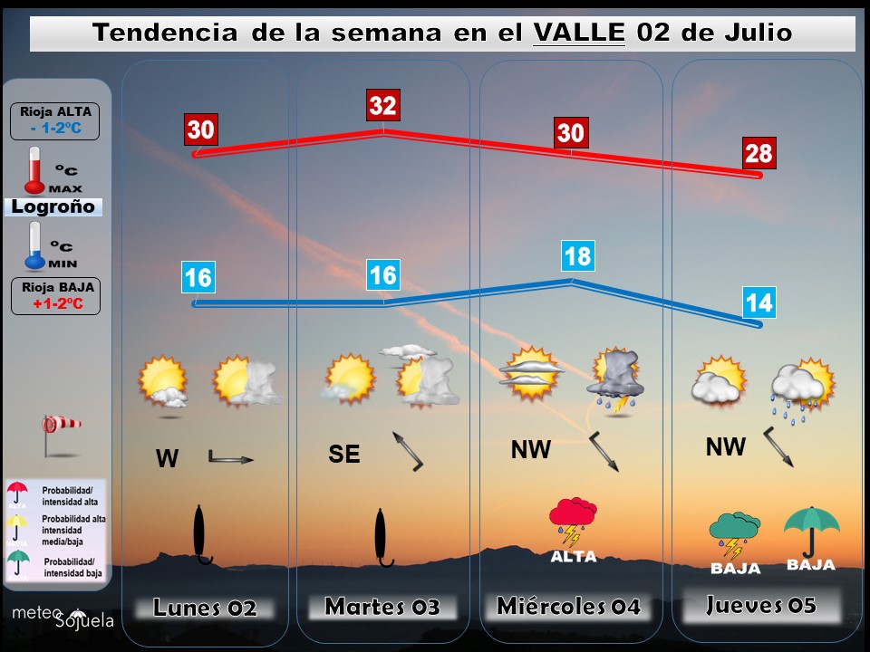 Tendencia del tiempo en La Rioja esta semana.Meteosojuela
