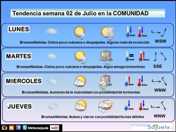 Tendencia del tiempo en La Rioja esta semana.Meteosojuela Tendencia del tiempo en La Rioja esta semana.Meteosojuela