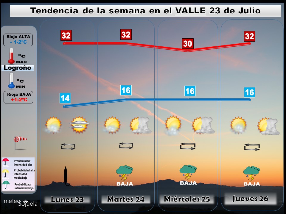 Tendencia del tiempo en La Rioja esta semana.Meteosojuela