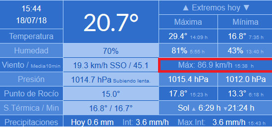 datos meteosojuela
