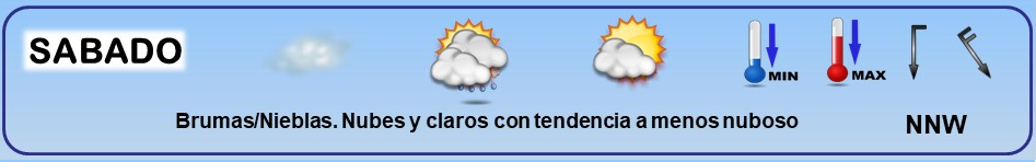 Leyenda. El tiempo de hoy. Meteosojuela