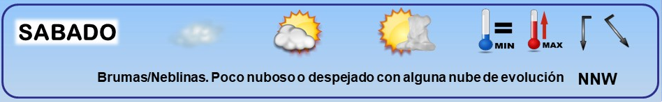 Leyenda. El tiempo de hoy. Meteosojuela