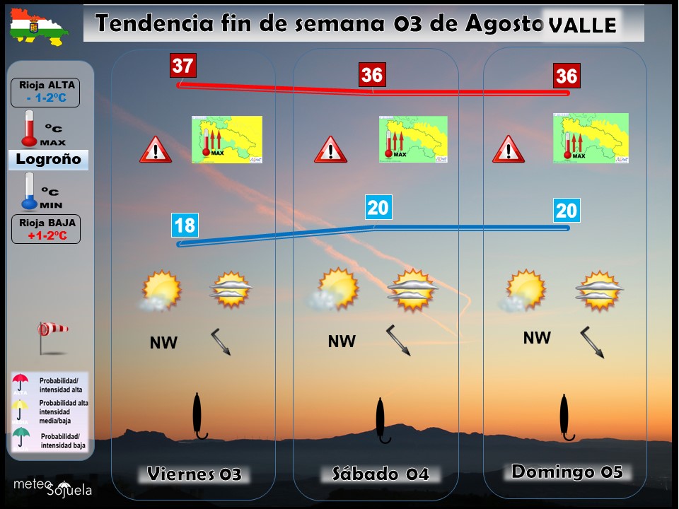 Tendencia del tiempo en La Rioja el fin de semana.Meteosojuela