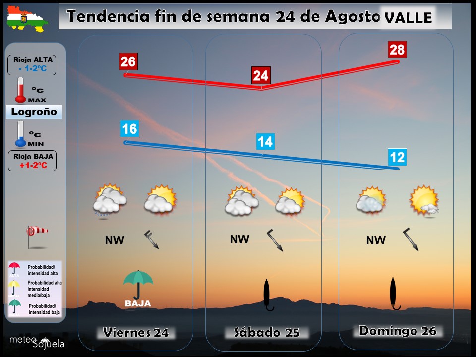 Tendencia del tiempo en La Rioja el fin de semana.Meteosojuela