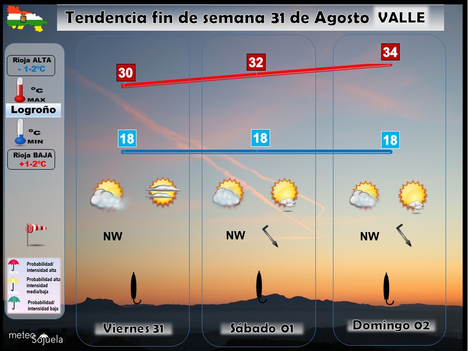 Tendencia del tiempo en La Rioja el fin de semana.Meteosojuela