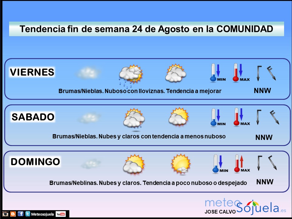 Tendencia del tiempo en La Rioja el fin de semana.Meteosojuela