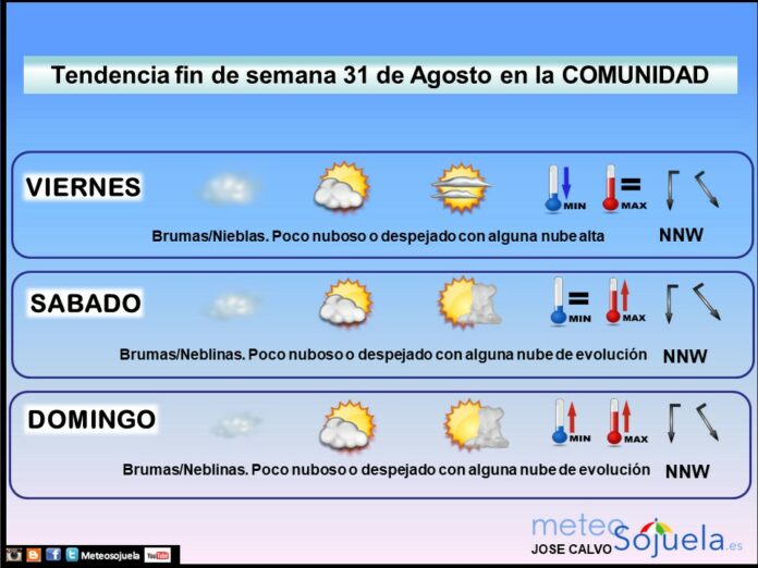 Tendencia del tiempo en La Rioja el fin de semana.Meteosojuela Tendencia del tiempo en La Rioja el fin de semana.Meteosojuela