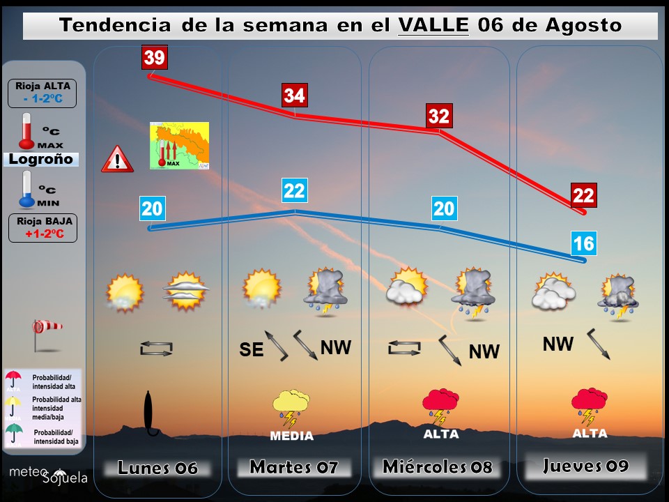 Tendencia del tiempo en La Rioja esta semana.Meteosojuela