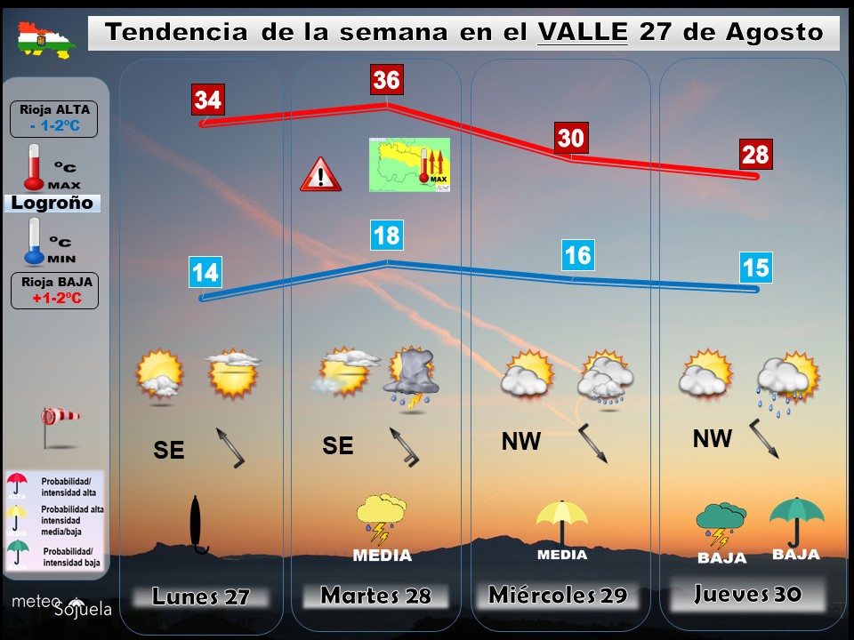 Tendencia del tiempo en La Rioja el fin de semana.Meteosojuela