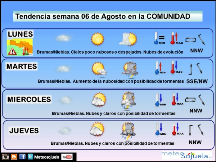 Tendencia del tiempo en La Rioja esta semana.Meteosojuela Tendencia del tiempo en La Rioja esta semana.Meteosojuela