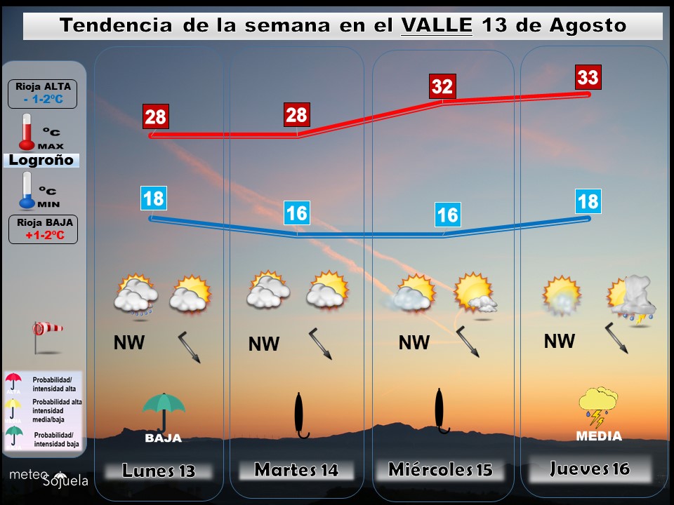 Tendencia del tiempo en La Rioja esta semana.Meteosojuela