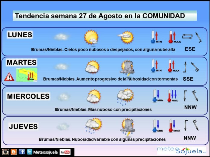 Tendencia del tiempo en La Rioja el fin de semana.Meteosojuela
