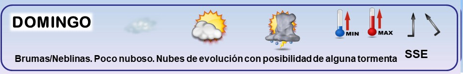 Leyenda. El tiempo de hoy. Meteosojuela