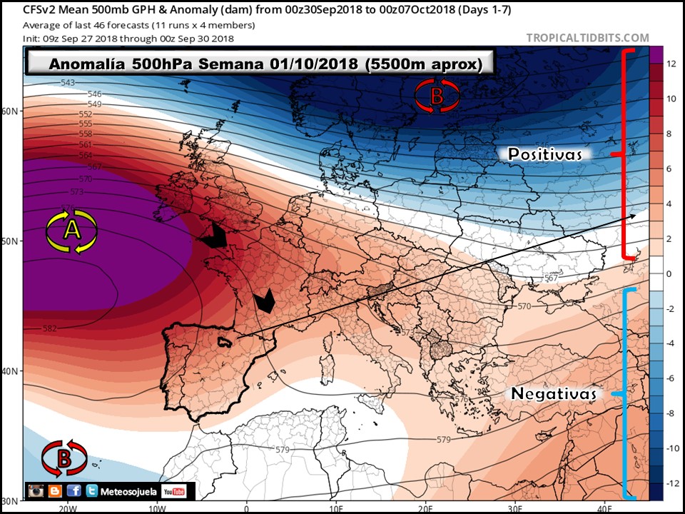 Anomalías de Geopotencial a 500hPa Europa Semanales. Meteosojuela