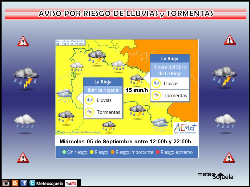 Avisos AEMET.Meteosojuela