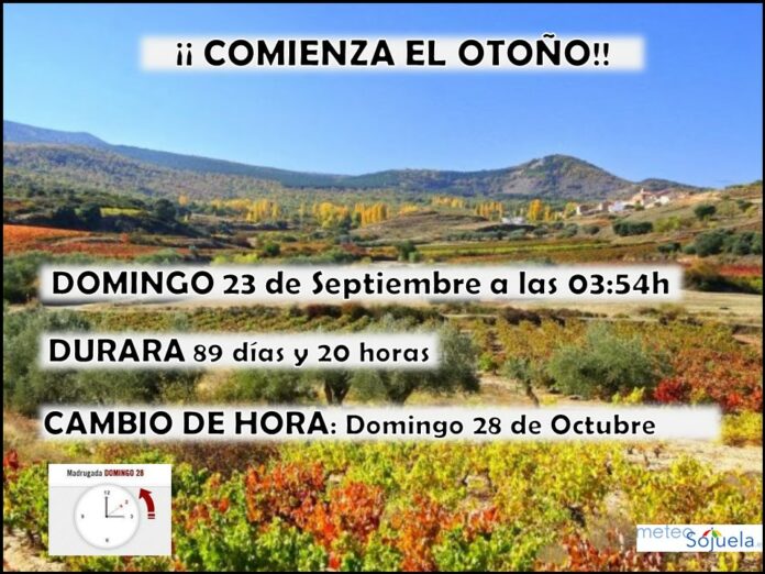 Otoño. Meteosojuela Otoño. Meteosojuela