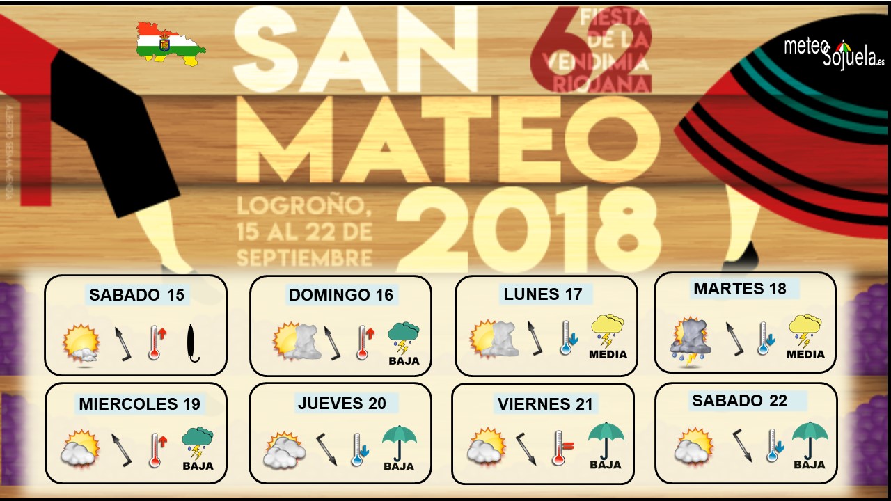 El tiempo en San Mateo. Logroño. La Rioja. Meteosojuela