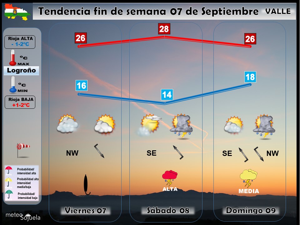 Tendencia del tiempo en La Rioja el fin de semana.Meteosojuela