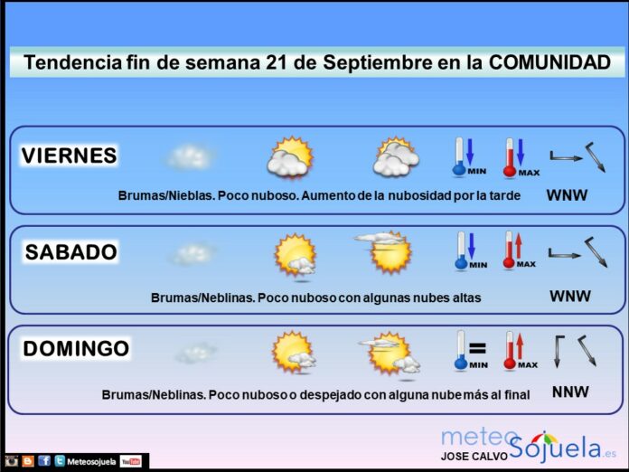 Tendencia del tiempo en La Rioja el fin de semana.Meteosojuela