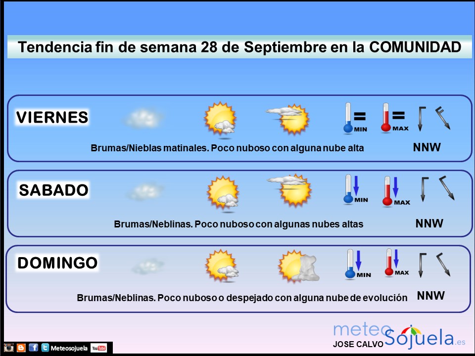 Tendencia del tiempo en La Rioja el fin de semana.Meteosojuela