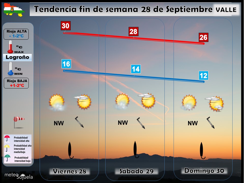 Tendencia del tiempo en La Rioja el fin de semana.Meteosojuela
