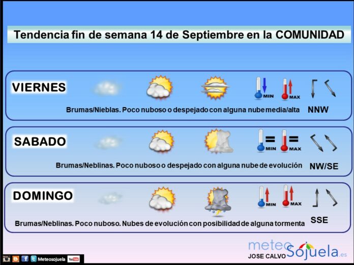 Tendencia del tiempo en La Rioja el fin de semana.Meteosojuela Tendencia del tiempo en La Rioja el fin de semana.Meteosojuela