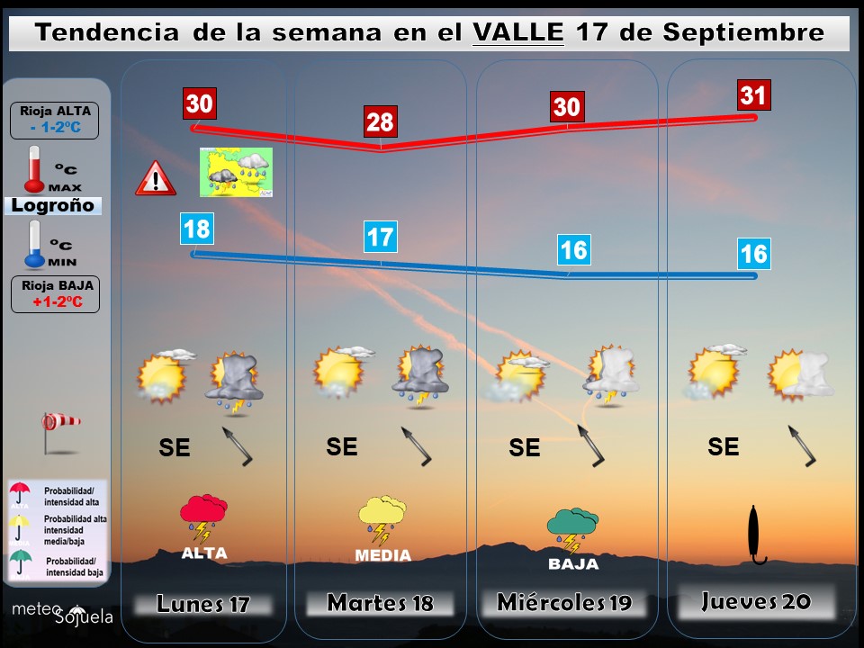 Tendencia del tiempo en La Rioja esta semana.Meteosojuela