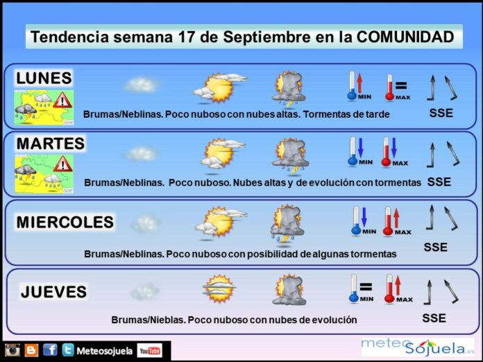 Tendencia del tiempo en La Rioja esta semana.Meteosojuela Tendencia del tiempo en La Rioja esta semana.Meteosojuela