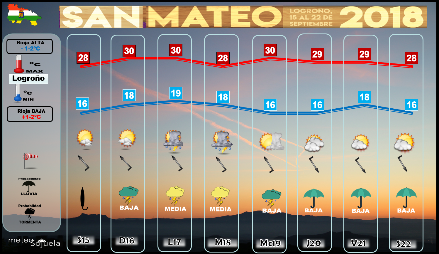 El tiempo en San Mateo. Logroño. La Rioja. Meteosojuela