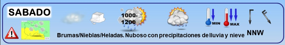Leyenda. El tiempo de hoy. Meteosojuela