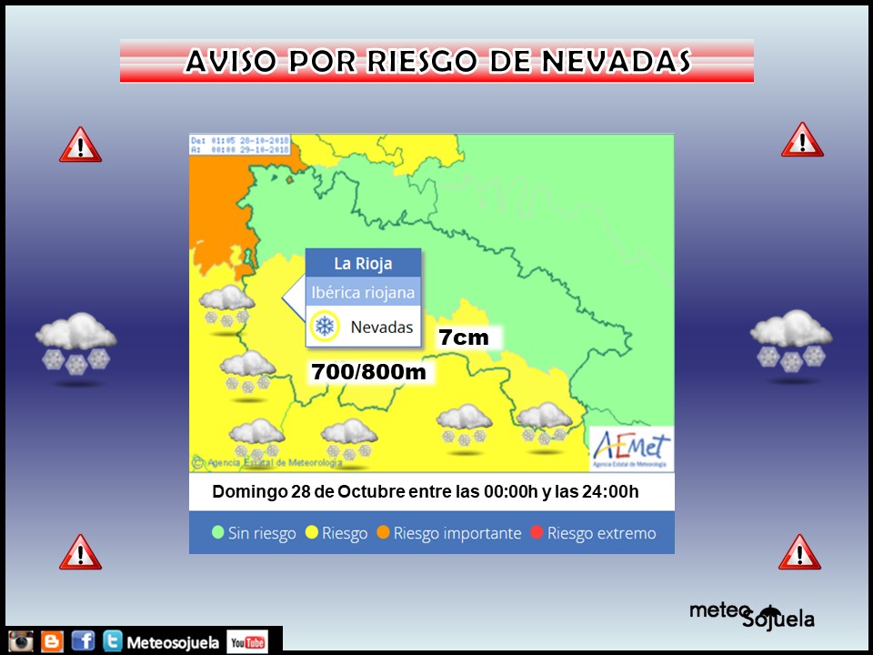 Avisos AEMET.Meteosojuela