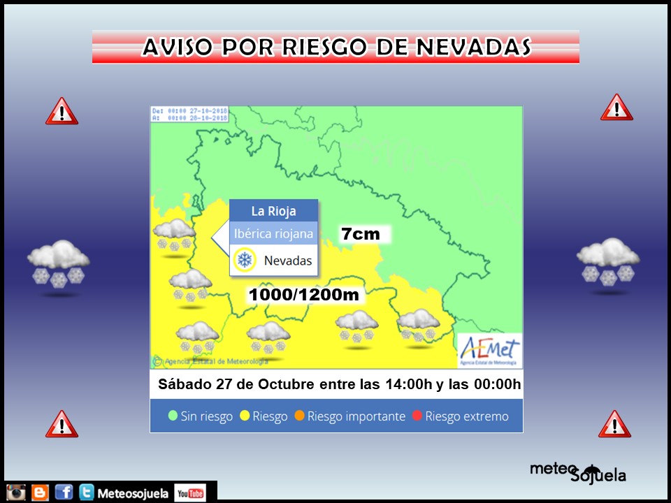 Avisos AEMET.Meteosojuela
