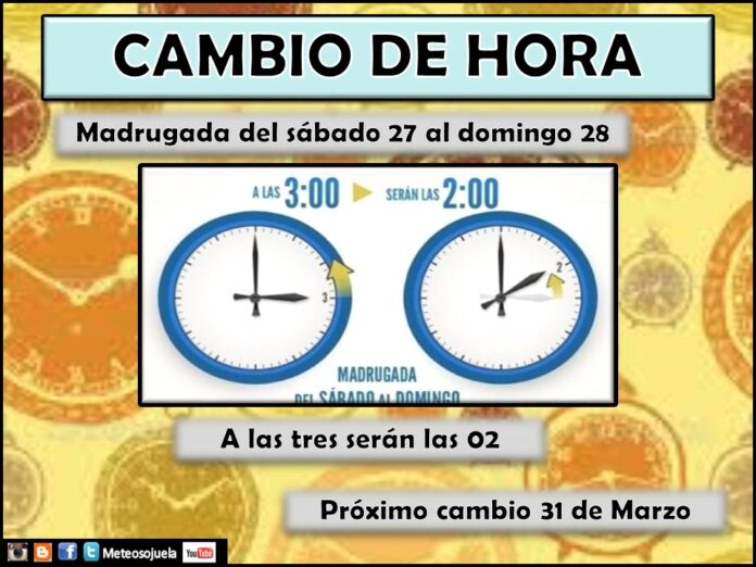 Cambio de Hora. Meteosojuela Cambio de Hora. Meteosojuela