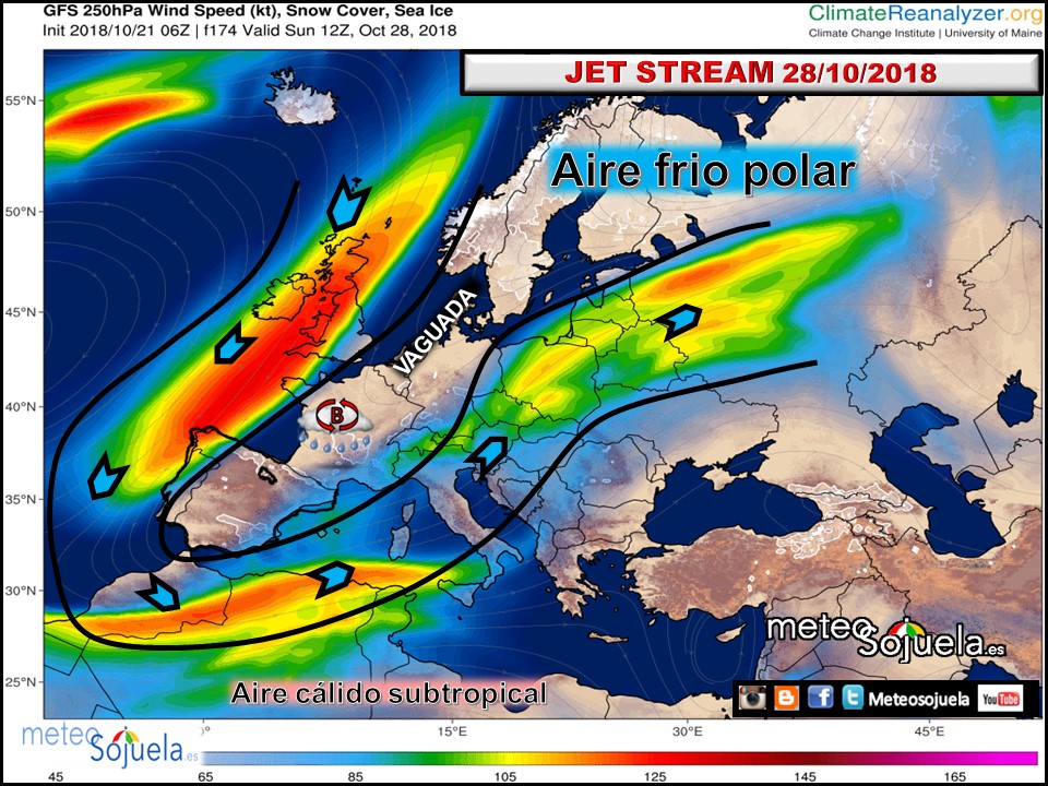 Jet STREAM. Meteosojuela