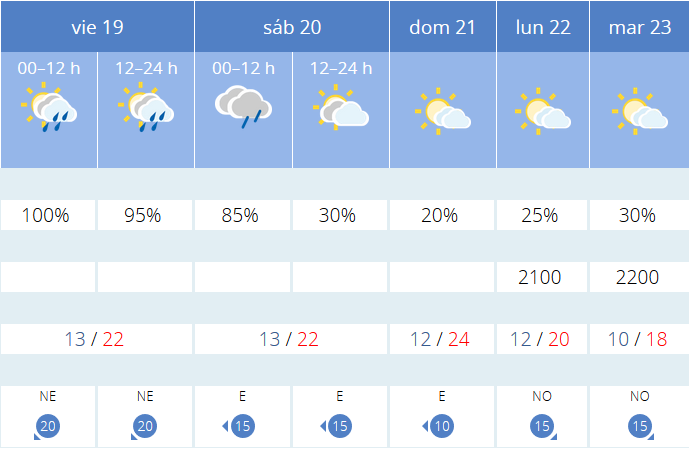 Previsión AEMET.Meteosojuela