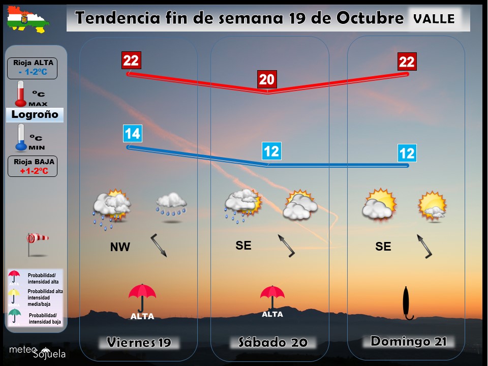 Tendencia del tiempo en La Rioja el fin de semana.Meteosojuela