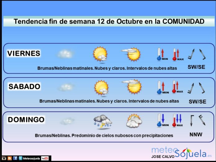 Tendencia del tiempo en La Rioja el fin de semana.Meteosojuela Tendencia del tiempo en La Rioja el fin de semana.Meteosojuela