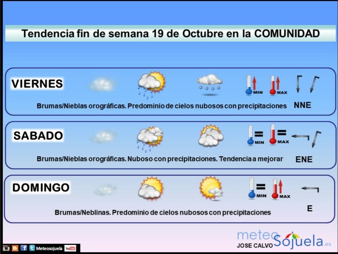 Tendencia del tiempo en La Rioja el fin de semana.Meteosojuela Tendencia del tiempo en La Rioja el fin de semana.Meteosojuela