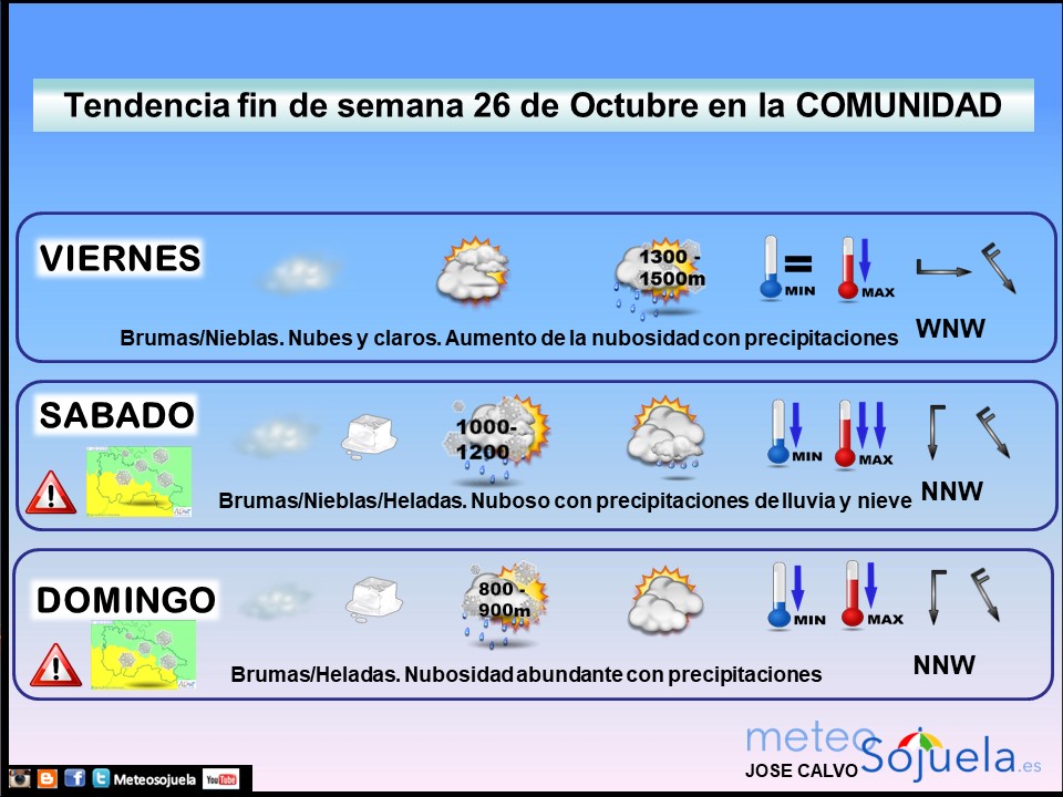 Tendencia del tiempo en La Rioja el fin de semana.Meteosojuela