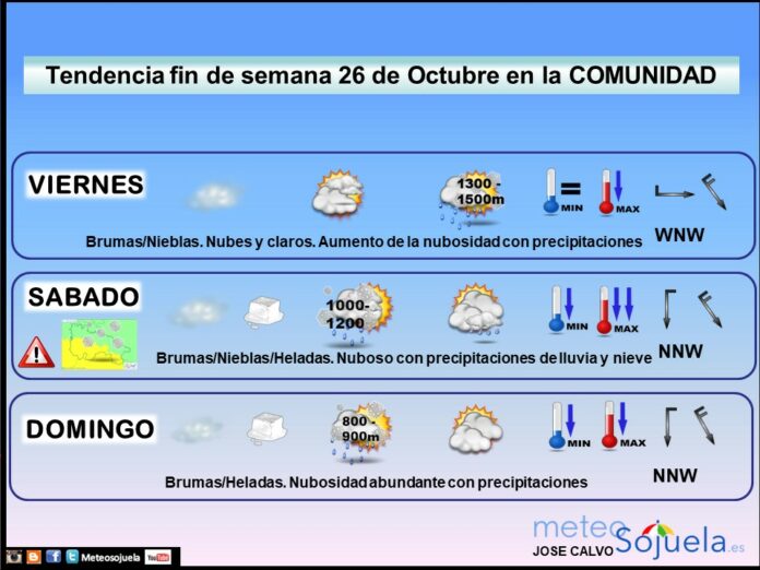 Tendencia del tiempo en La Rioja el fin de semana.Meteosojuela
