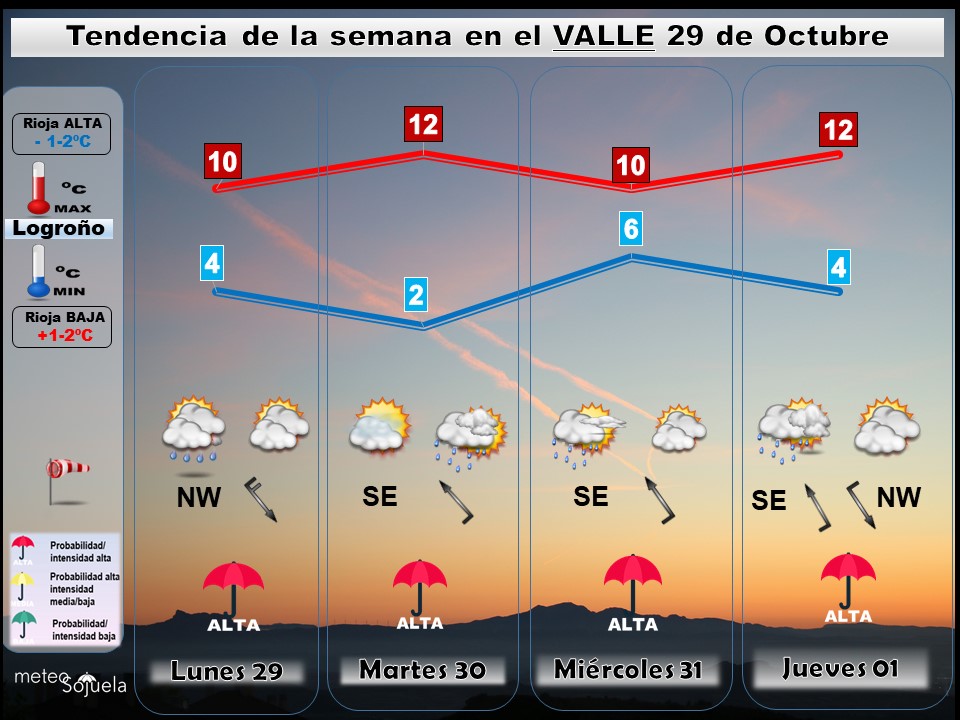 Tendencia del tiempo en La Rioja el fin de semana.Meteosojuela
