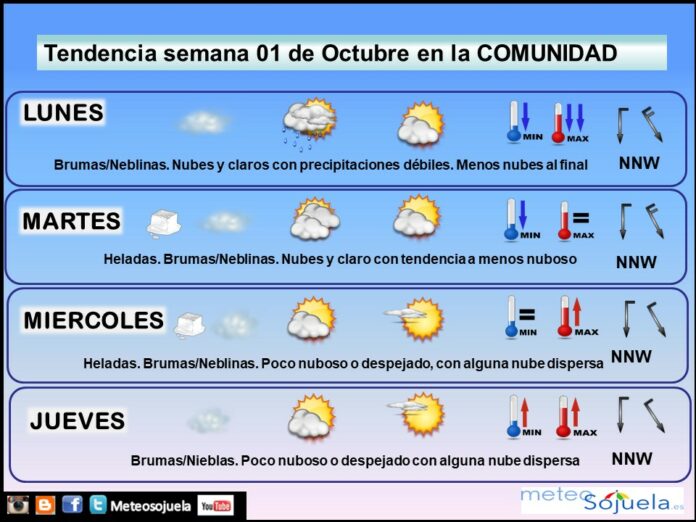 Tendencia del tiempo en La Rioja esta semana.Meteosojuela Tendencia del tiempo en La Rioja esta semana.Meteosojuela