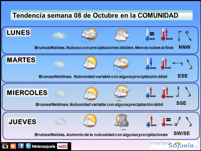 Tendencia del tiempo en La Rioja esta semana.Meteosojuela Tendencia del tiempo en La Rioja esta semana.Meteosojuela