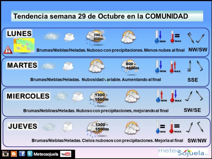 Tendencia del tiempo en La Rioja el fin de semana.Meteosojuela