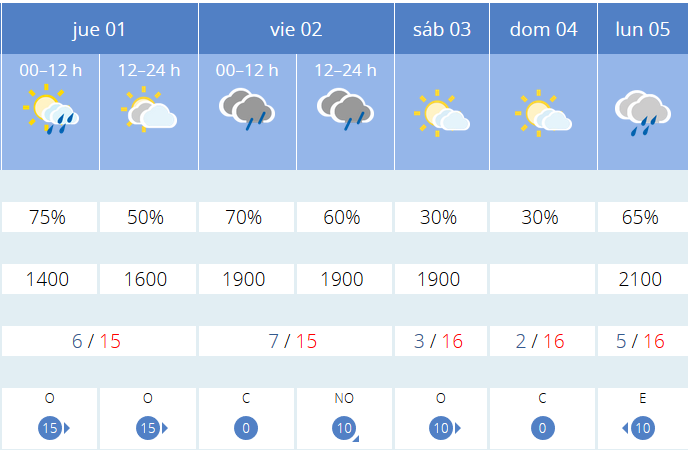 Previsión AEMET.Meteosojuela