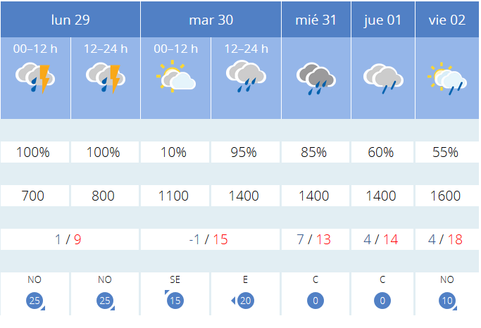 Previsión AEMET.Meteosojuela