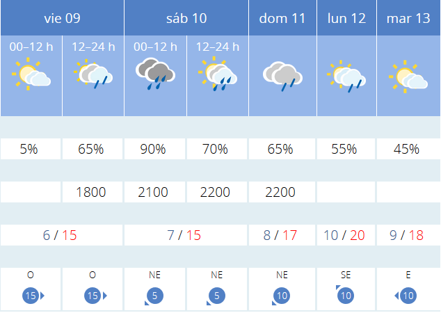 Previsiones AEMET próximos días. Meteosojuela